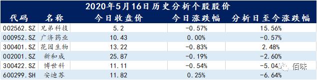 辅酶q10的功能主治,诺惠辅酶q10价格表