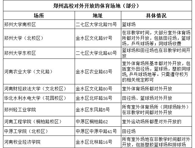 郑州免费运动场,郑州公共健身器材公园