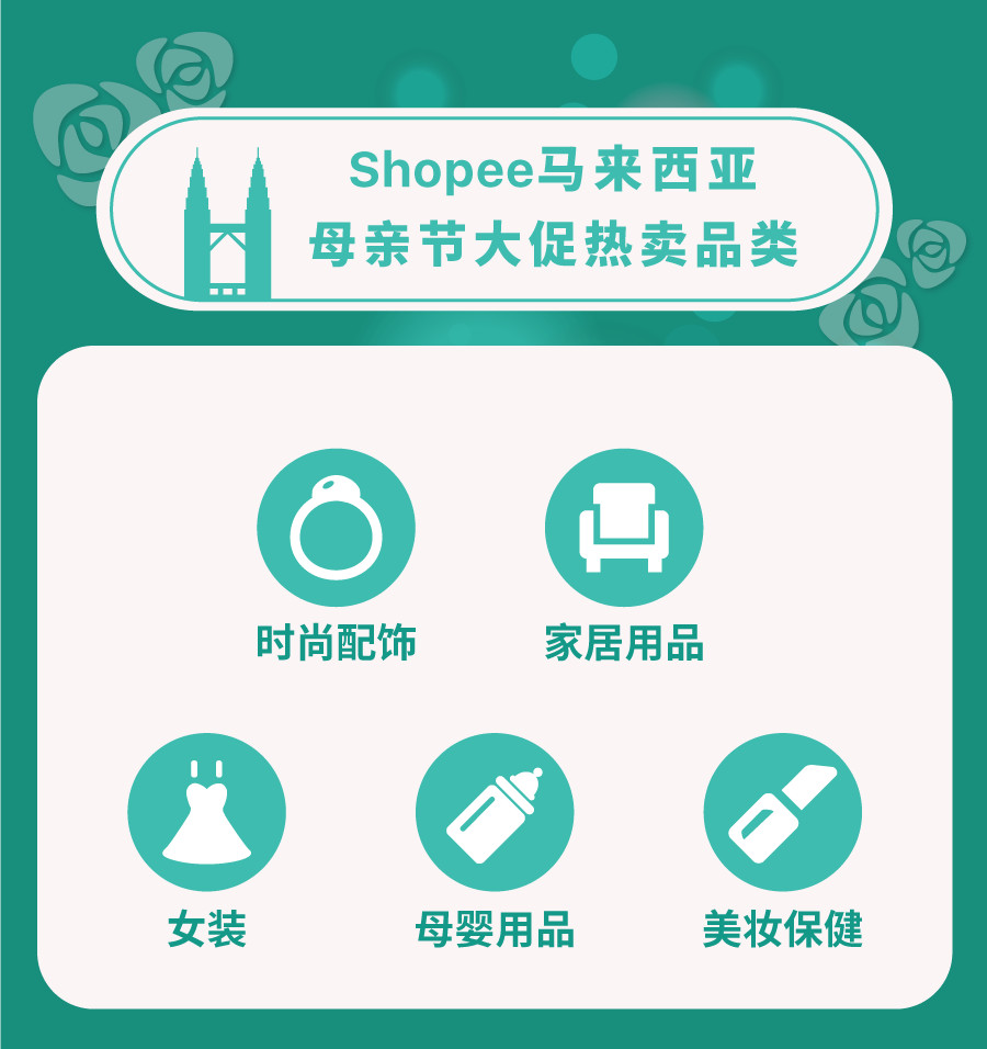 剧透：母亲节热卖品特辑！,台湾、马来西亚、菲律宾、越南