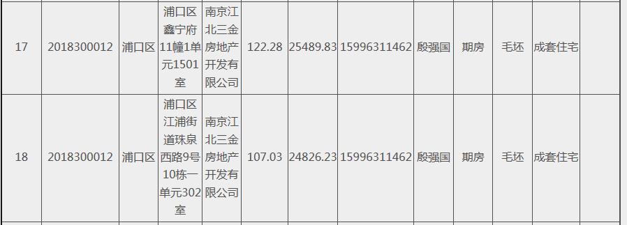 仙林湖房价7万到万元,仙林湖房价猛涨原因有哪些