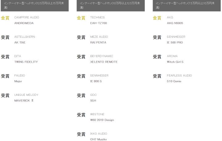 日本vgp2022耳机排名,日本耳机vgp大赏