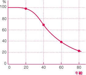 台湾胶原蛋白果冻,类人胶原蛋白果冻