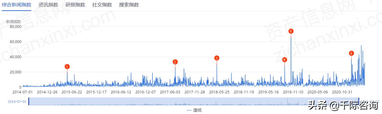 2021造纸行业的前景与未来,2021造纸行业