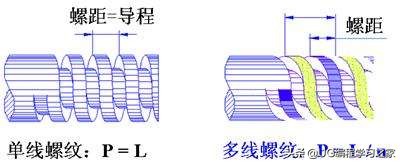 螺纹常识图片大全,螺纹知识讲解
