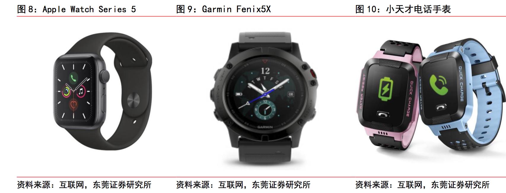 智能手表深度分析,智能手表性能推荐