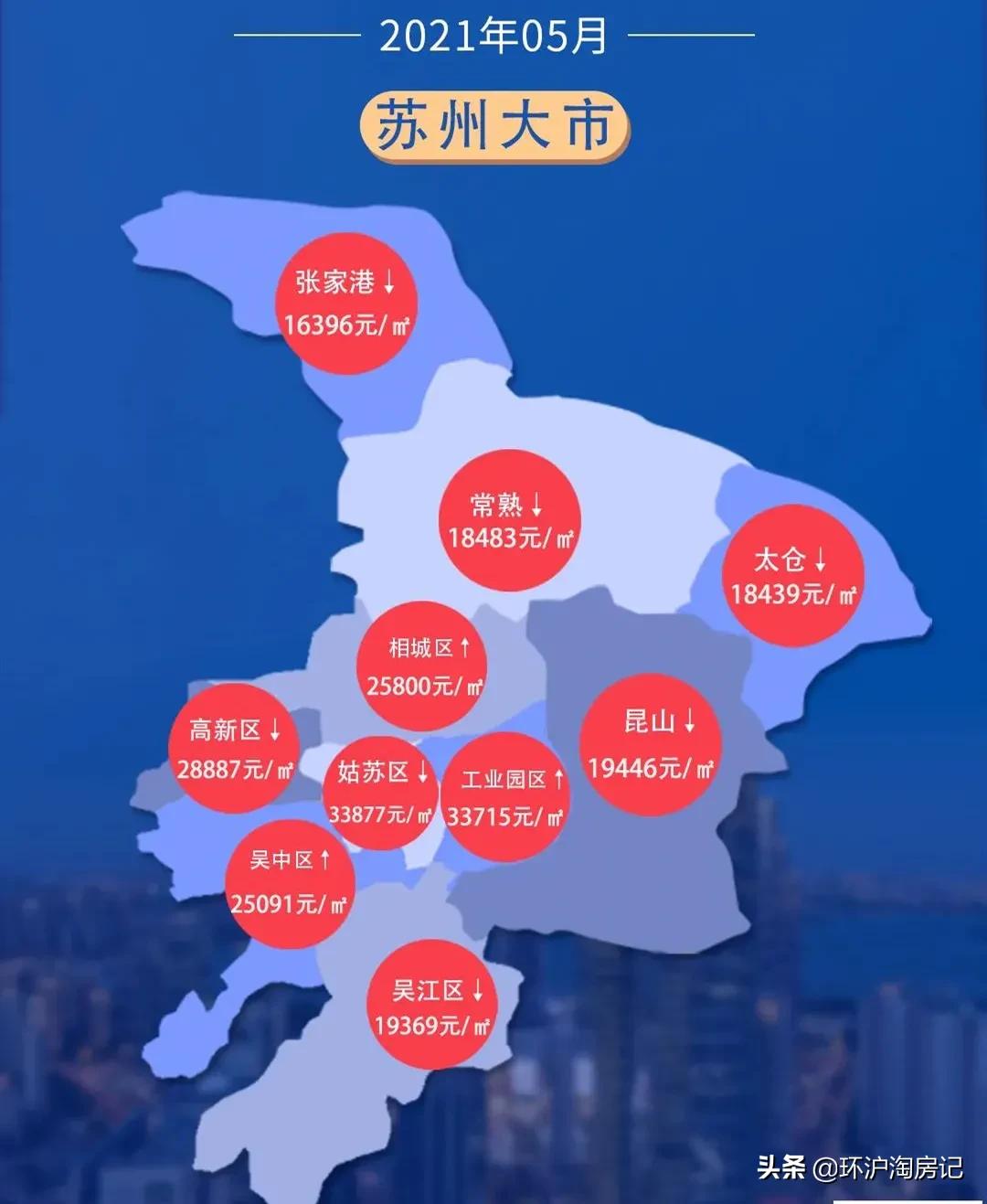 环沪起势了！昆山主升浪、太仓买不到房，机会点在哪