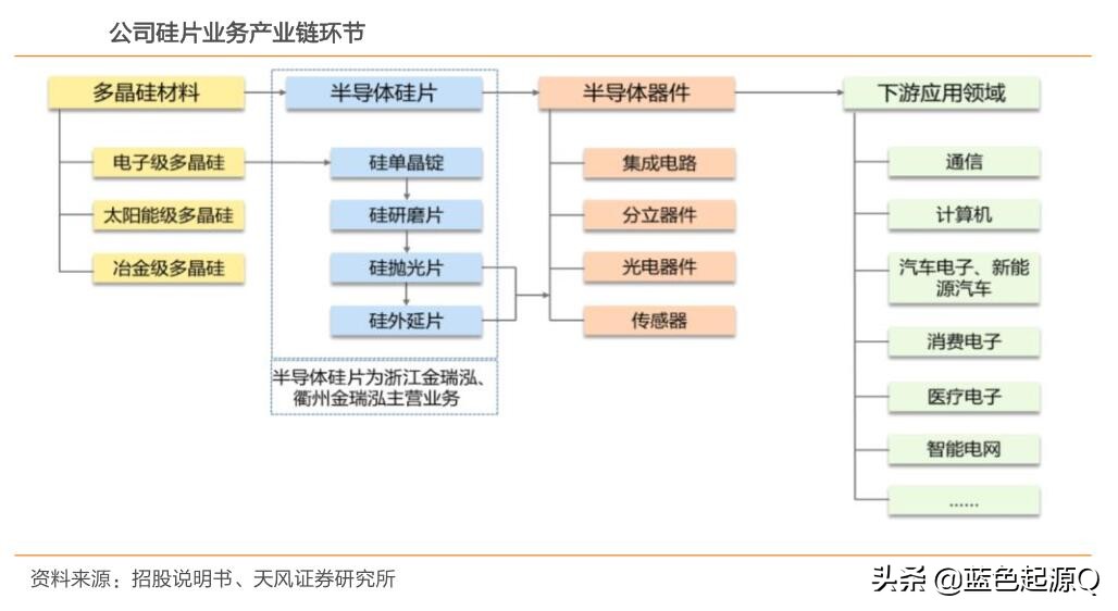立昂微在全球光伏芯片市占率,立昂微在国内行业中排名