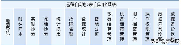 远程抄水表系统怎么用,湖南物联网电表远程抄表