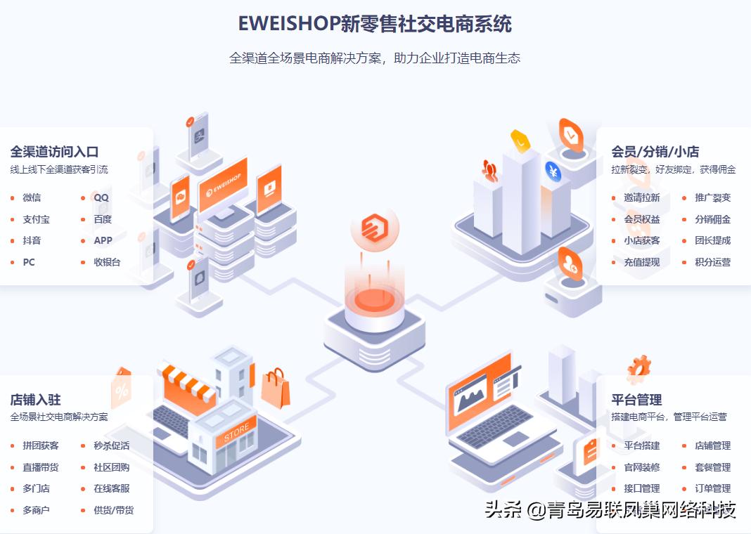 eweishop和人人商城关系,eweishop值得买吗