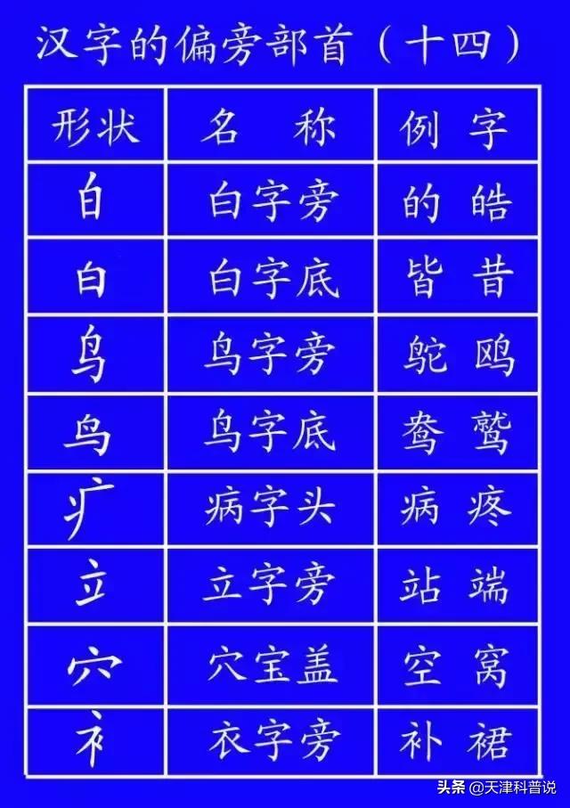 这些常用字我们可能一读就错,一写就错常用字