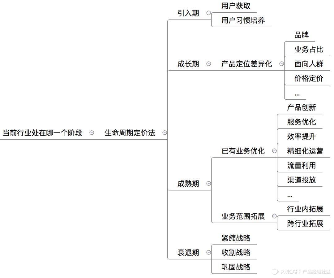 5分钟了解商业思维,5分钟学会经营模式