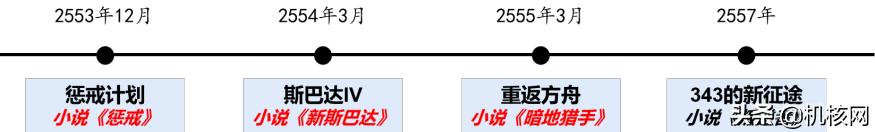 光环游戏剧情深度解析,光环游戏故事背景全解