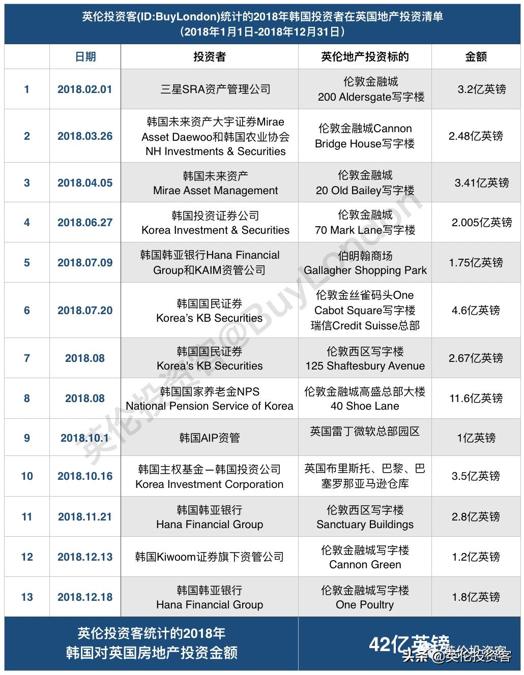 香港富豪转战内地,香港富豪开始变卖房产