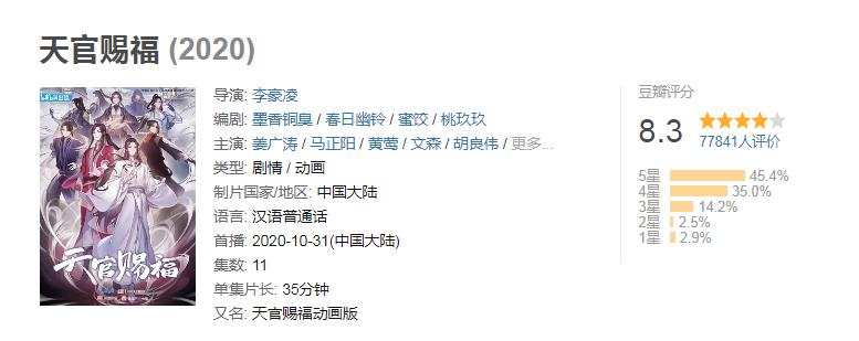 斗罗大陆评分最高的动漫,《斗罗大陆》第二季最强排行榜