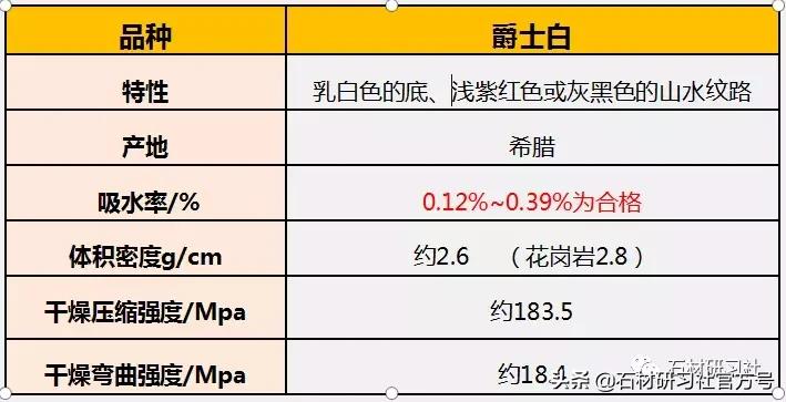 爵士白大理石有瑕疵怎么办,爵士白大理石讲解