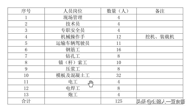 路基土石方施工工艺流程,路基土石方施工规范