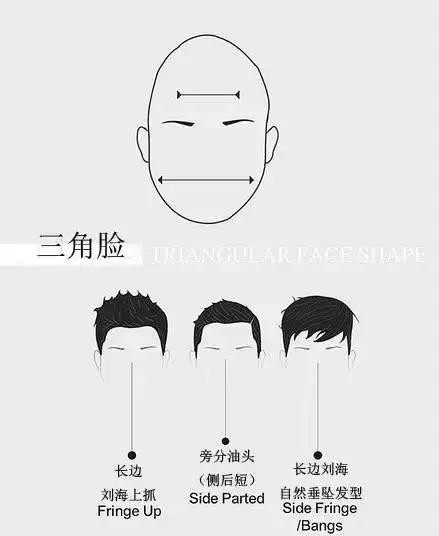 纯干货如何根据脸型来选择发型,你的脸型适合什么样的发型教程