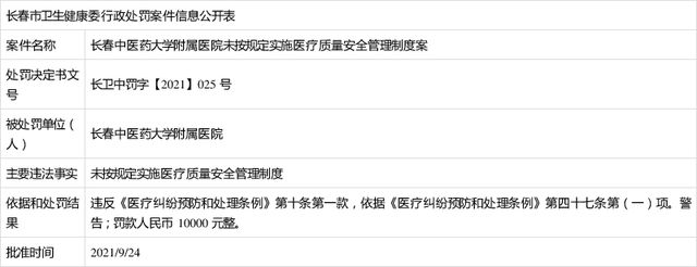 吉大一院五名医师被罚,多家三甲医院院长被查处