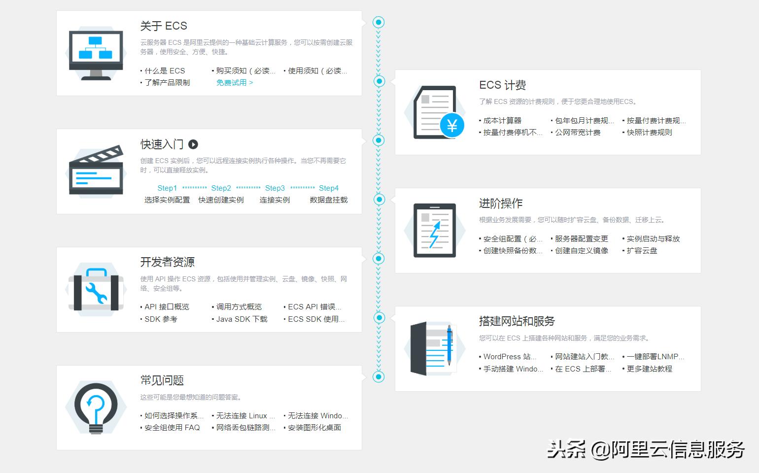 云服务器ecs,阿里云服务器ecs如何建站