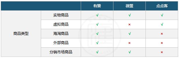 有赞微盟和点点客哪家好,微盟有赞商城哪个做得好