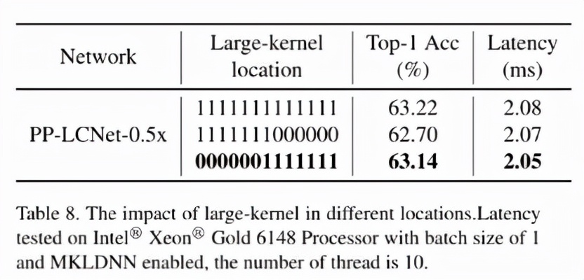 速度提升2倍，超强悍CPU级骨干网络PP-LCNet出世