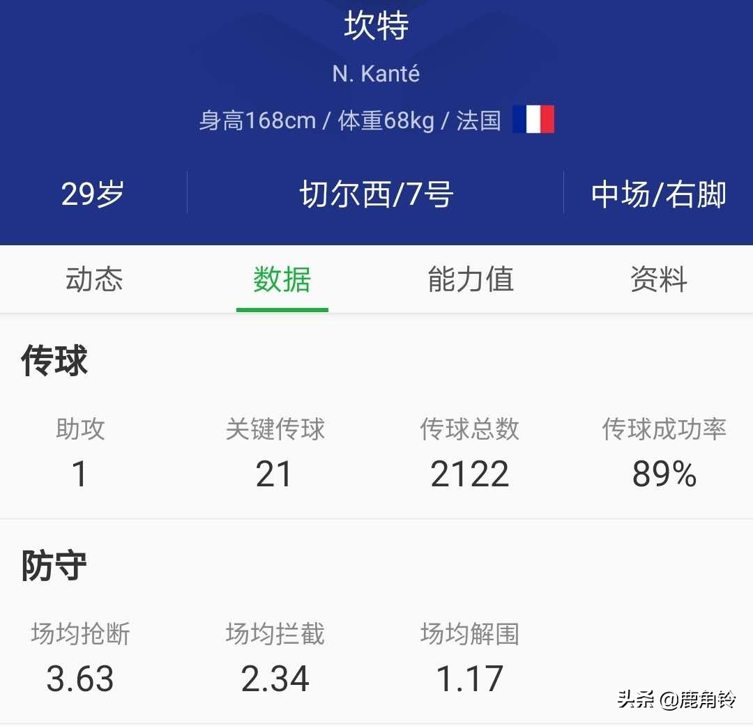 最不像7号位的7号蓝军铁闸——坎特