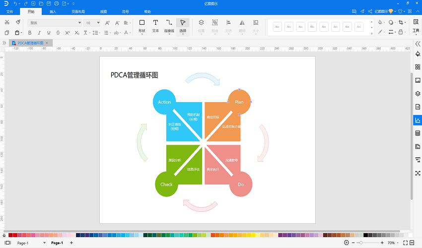 如何绘制会变的pdca循环图,pdca常用工具图表