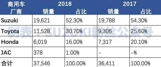 铃木在日本的占有率,铃木在世界销量最好的车
