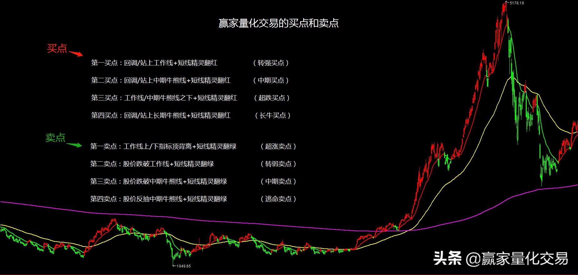 个人炒股零基础怎么学量化交易,如何学习股票量化交易知识