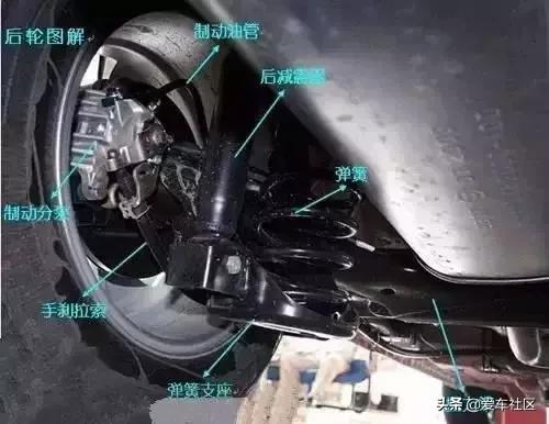 新手汽车基础知识发动机舱,汽车发动机舱部位名称图解