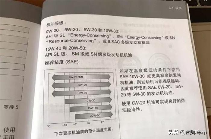 机油10w-30代表着什么，API标准又是什么？一篇文章全部告诉你