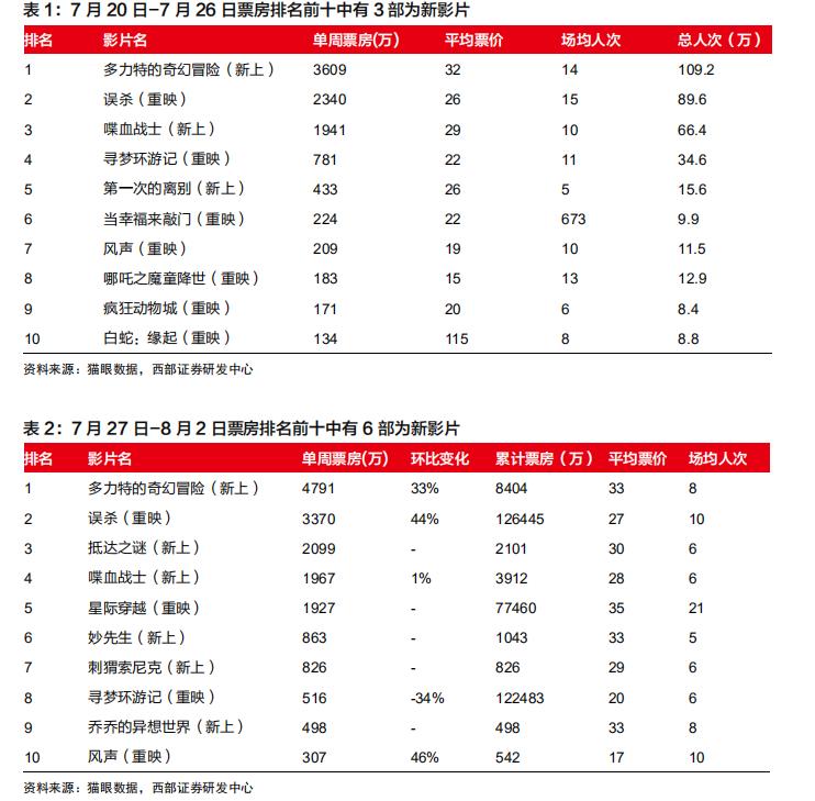 影院倒闭的迹象,影院经营下降的主要原因