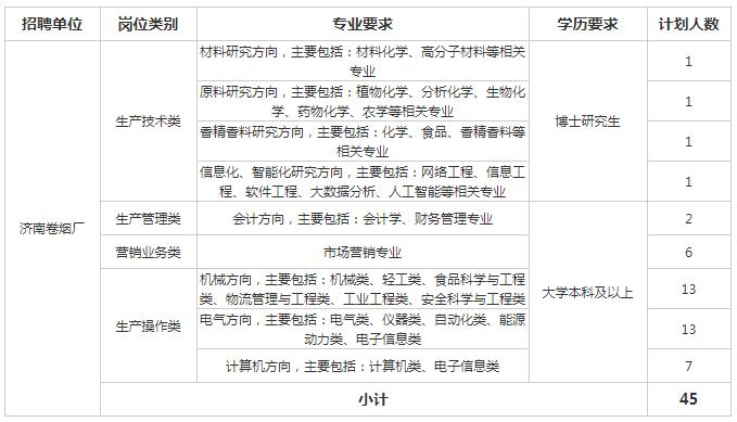 山东中烟工业有限公司2024招聘,山东中烟校园招聘