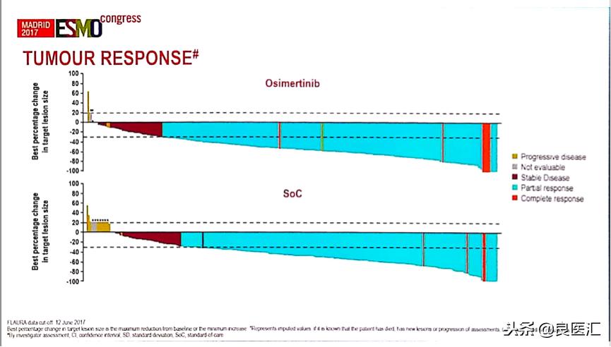 奥希替尼有效概率,奥希替尼最好的效果是什么