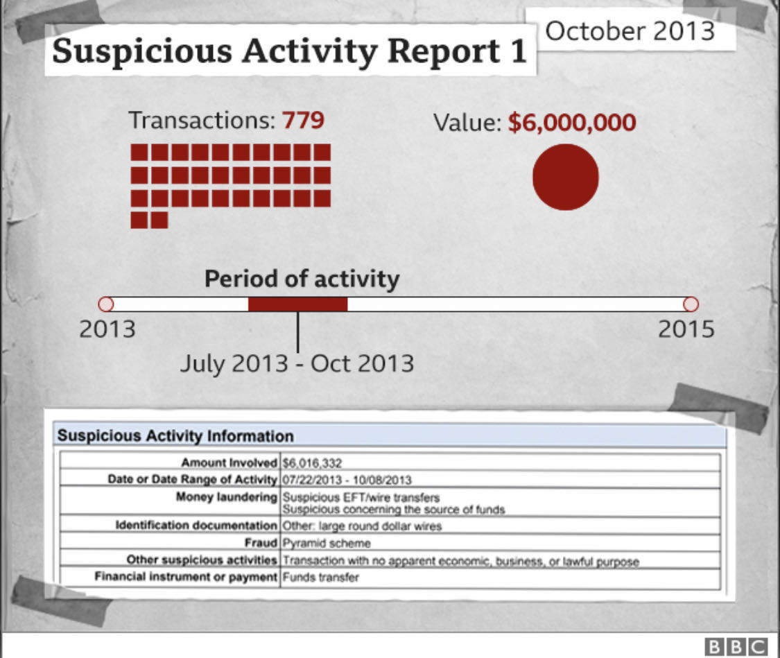 汇丰银行事件处理结果,汇丰银行因洗钱被罚