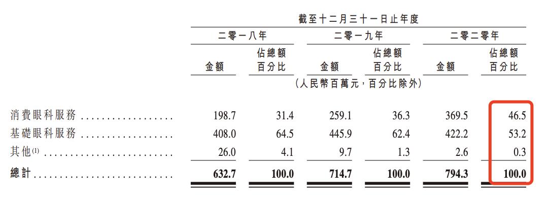 内蒙古朝聚眼科医院最好的专家,内蒙朝聚眼科有多少分院