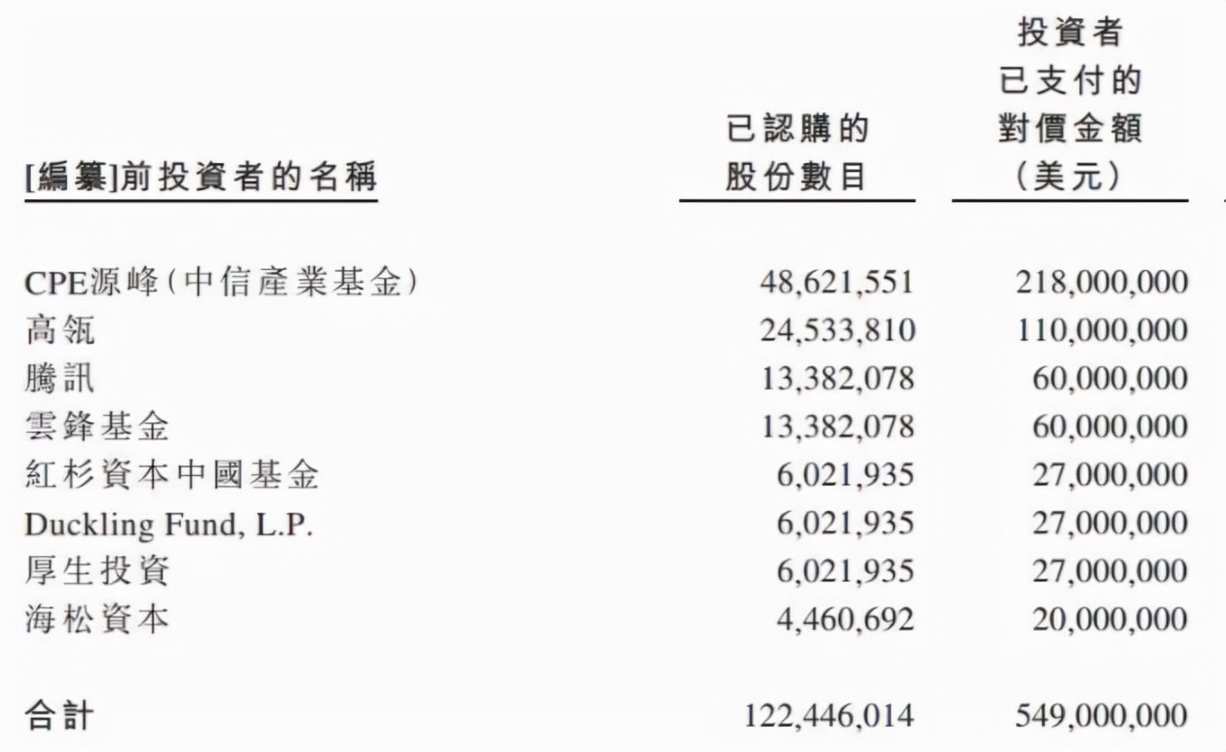 卫龙即将上市的辣条,卫龙在辣条市场的成长率