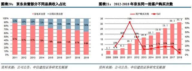 刘强东卸任后和京东还有关系吗,刘强东卸任京东ceo对京东有影响吗