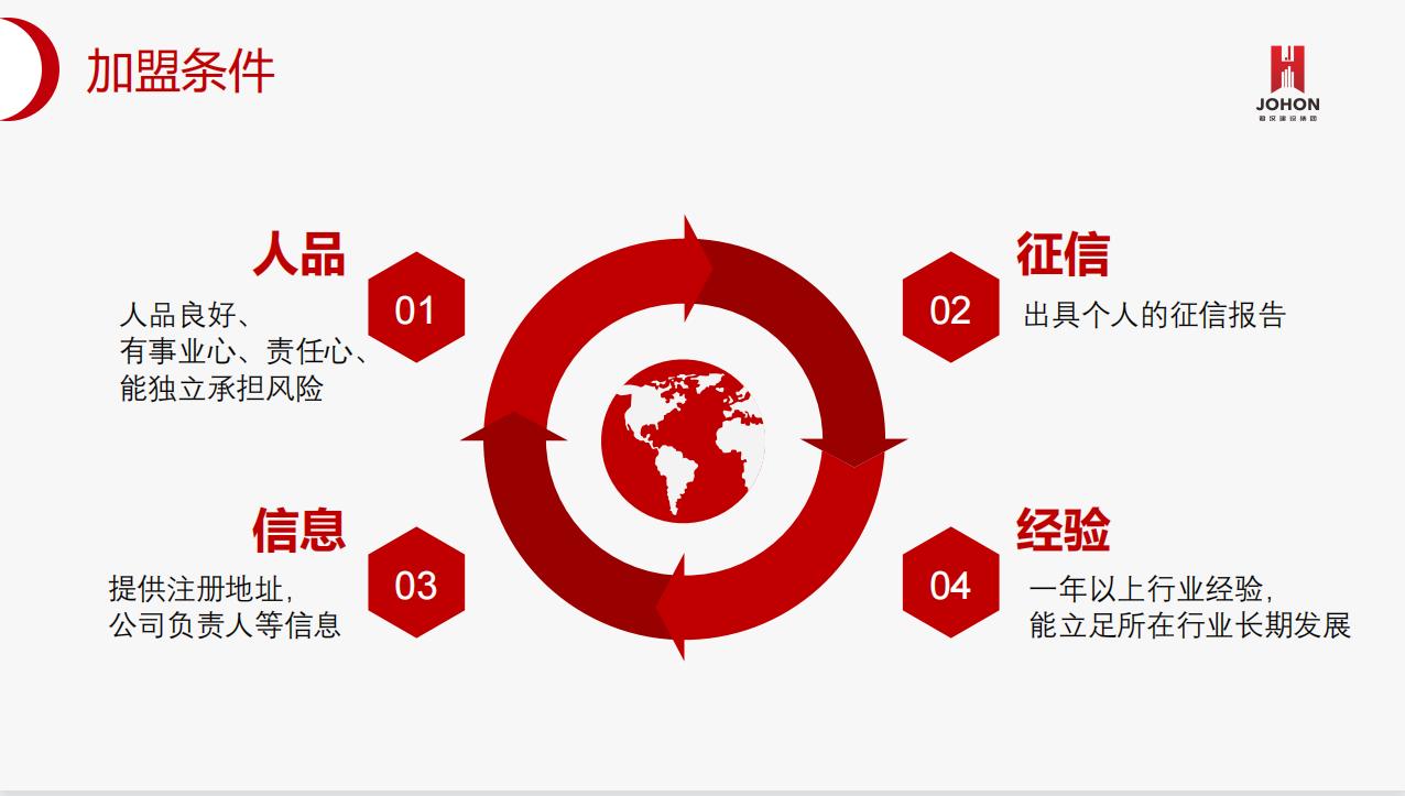 君汉建设集团分公司合作项目诚邀您的加盟