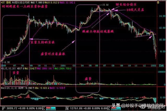 终于有人把分时买入法说得透彻了,终于有人把股票讲清楚了