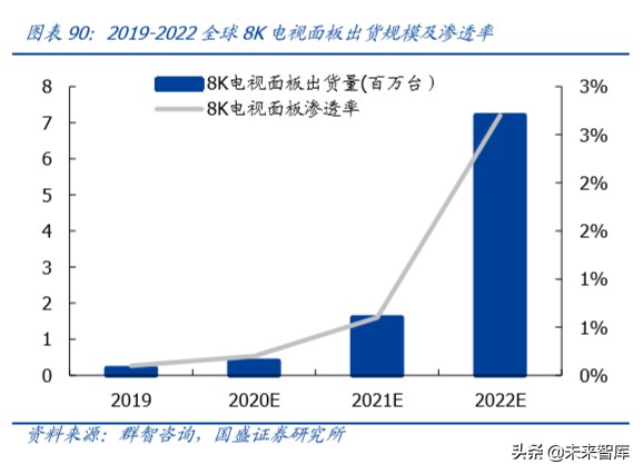 半导体设备行业深度报告,半导体材料行业深度分析