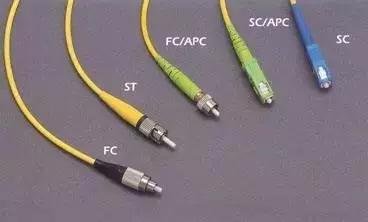 各种类型的光纤分为哪两大类,音频光纤接口类型