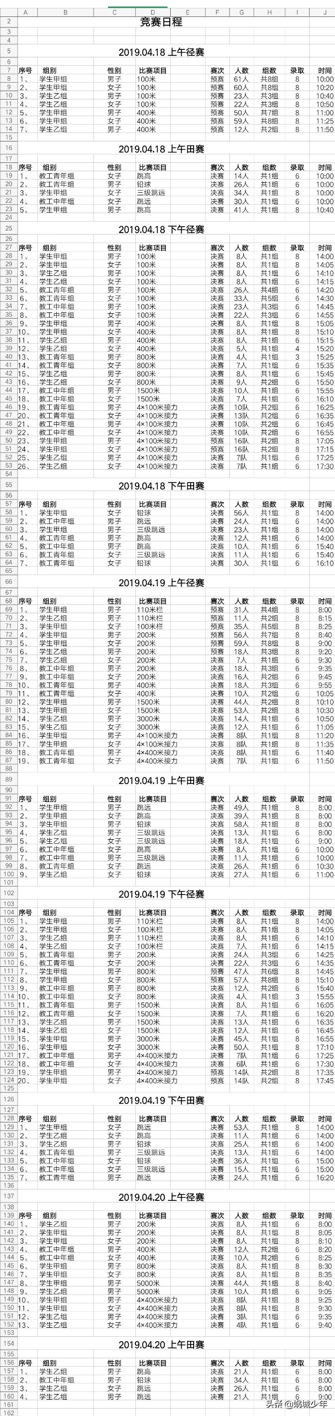 周口师范学院第16届运动会,周口师范学院运动会开幕式升国旗