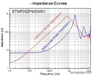电源噪声对天线接收灵敏度的影响,天线接收信号与天线增益的关系
