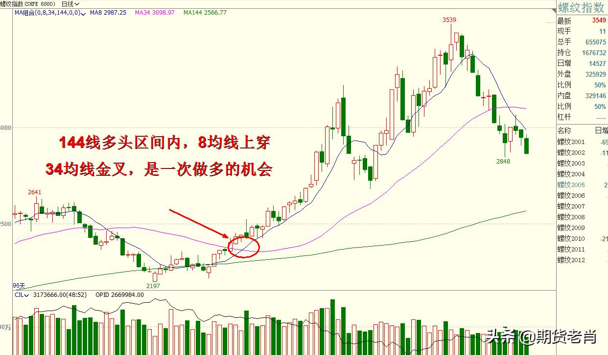 黄金分割均线最佳方法,黄金分割线在期货中运用的视频