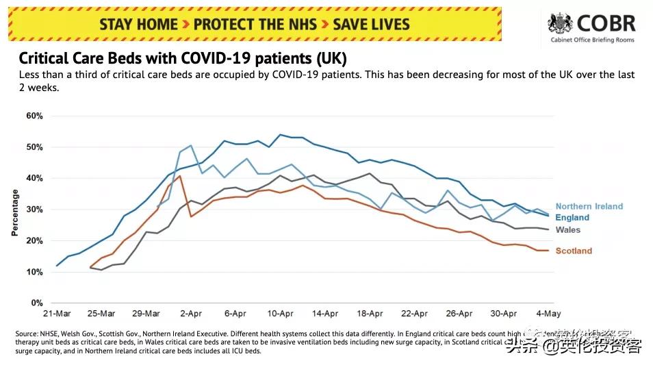 英国死亡多少例,英国历年死亡人数