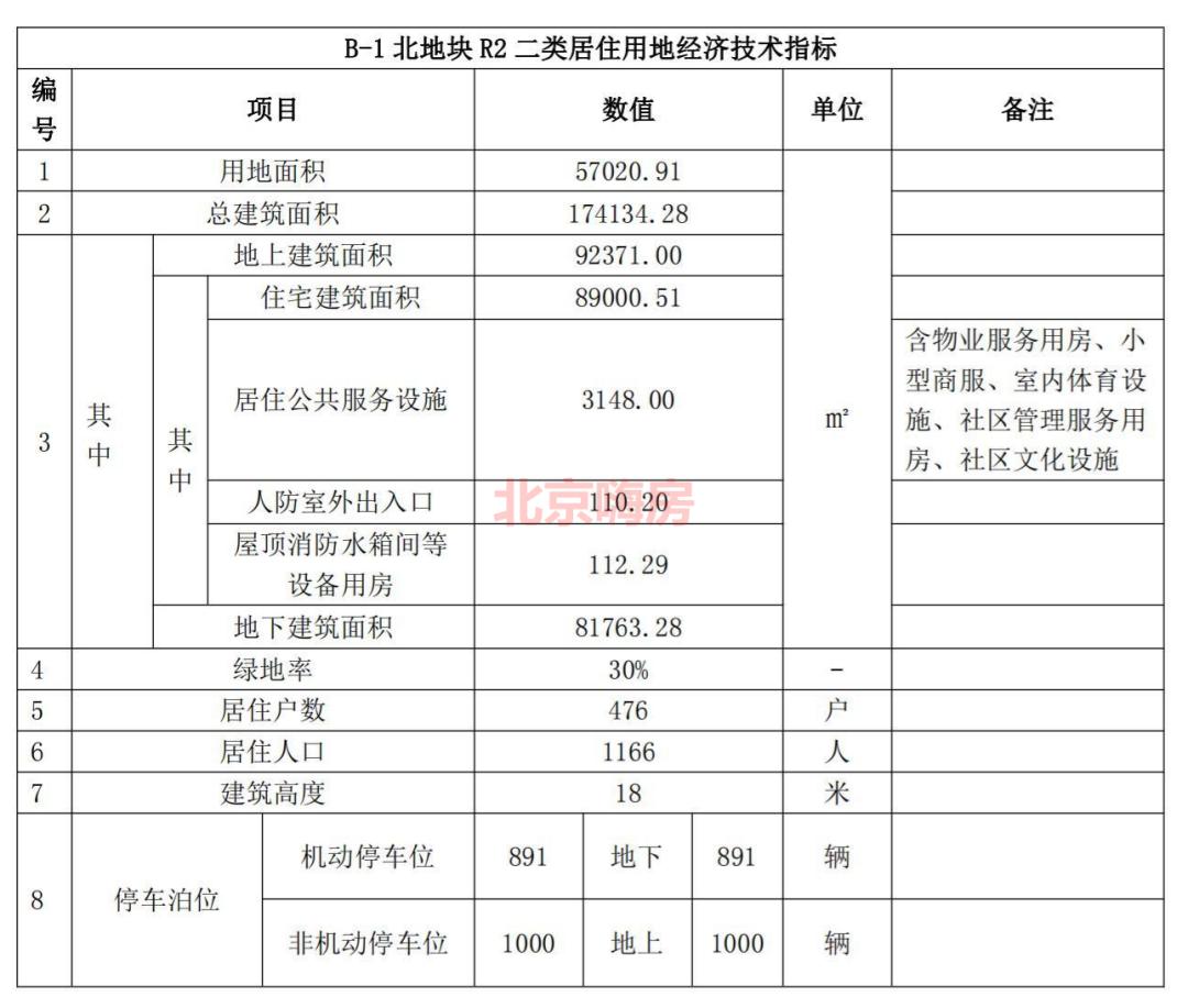海淀树村最好的楼盘,海淀树村新楼盘