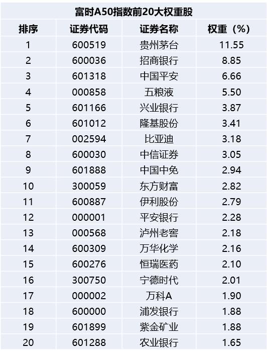 富时a50指数和大盘有关系吗,富时a50指数能买吗