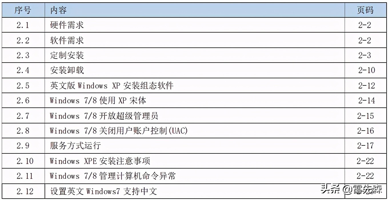 电脑如何下载安装组态软件,力控组态软件安装教程
