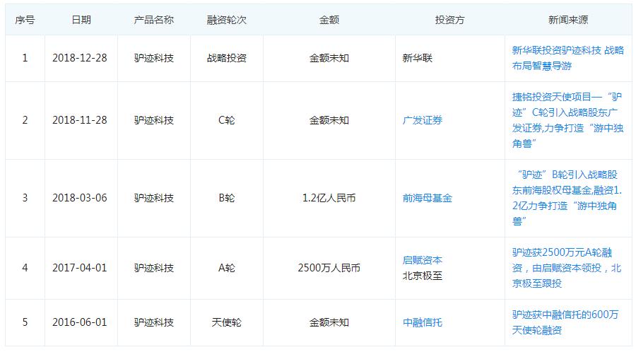 从导游开始创业,驴迹科技和旅游业